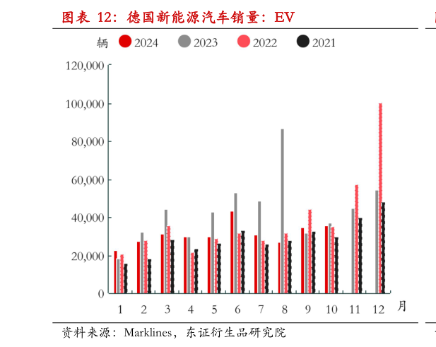 如何解释德国新能源汽车销量：EV