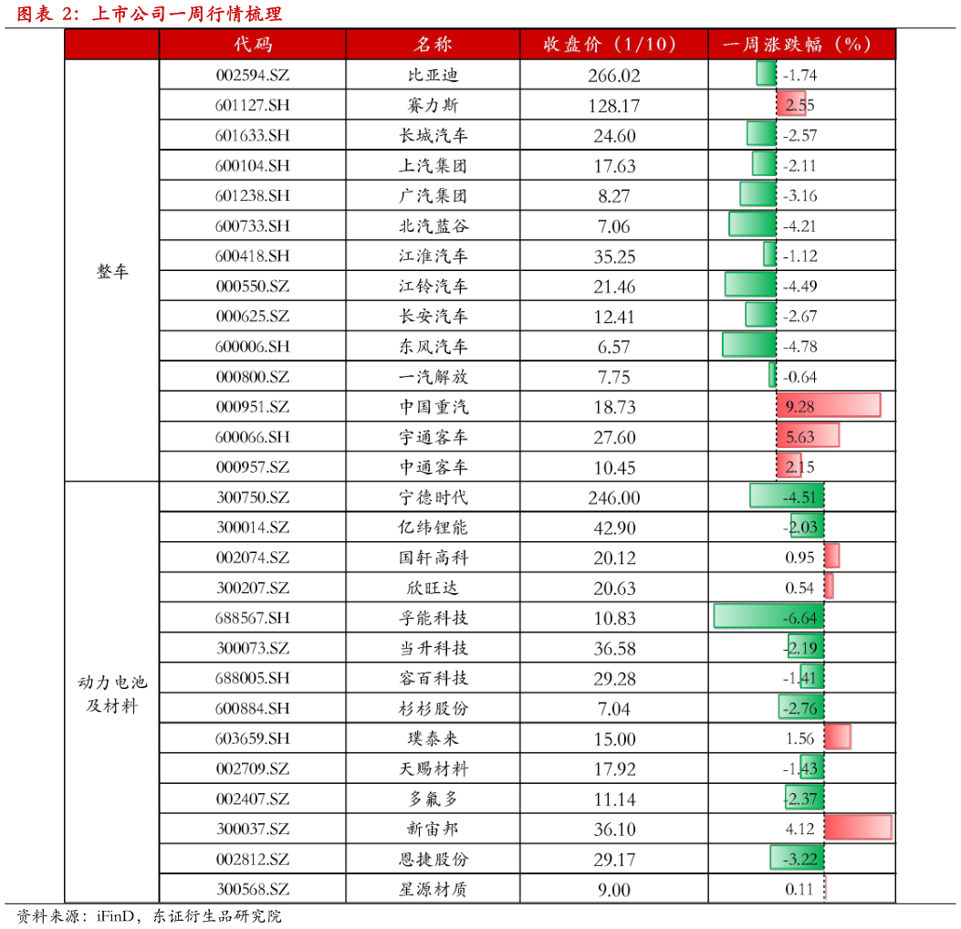 谁知道上市公司一周行情梳理
