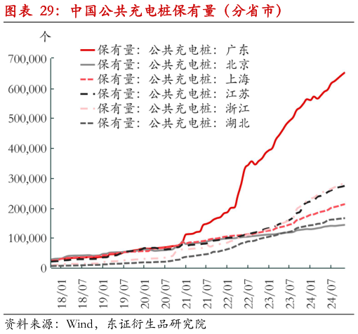 咨询大家中国公共充电桩保有量（分省市）