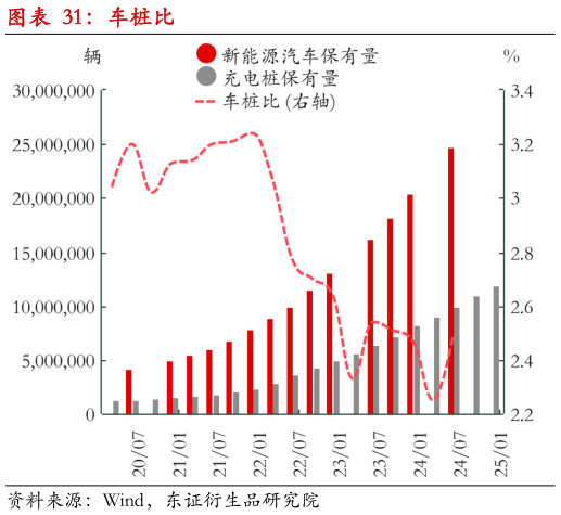 想问下各位网友车桩比