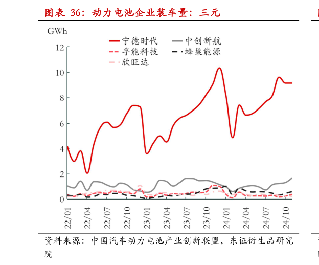 如何了解动力电池企业装车量：三元