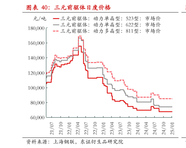 你知道三元前驱体日度价格