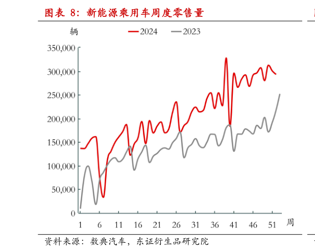 请问一下新能源乘用车周度零售量