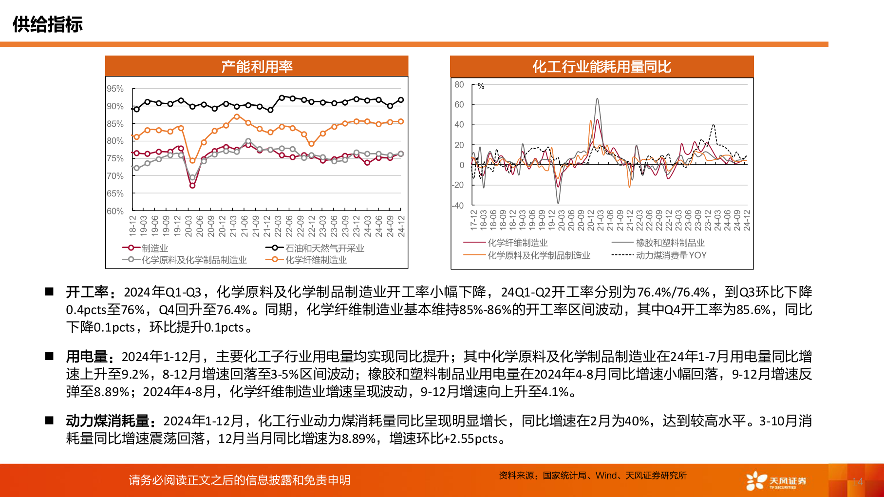 请问一下供给指标?