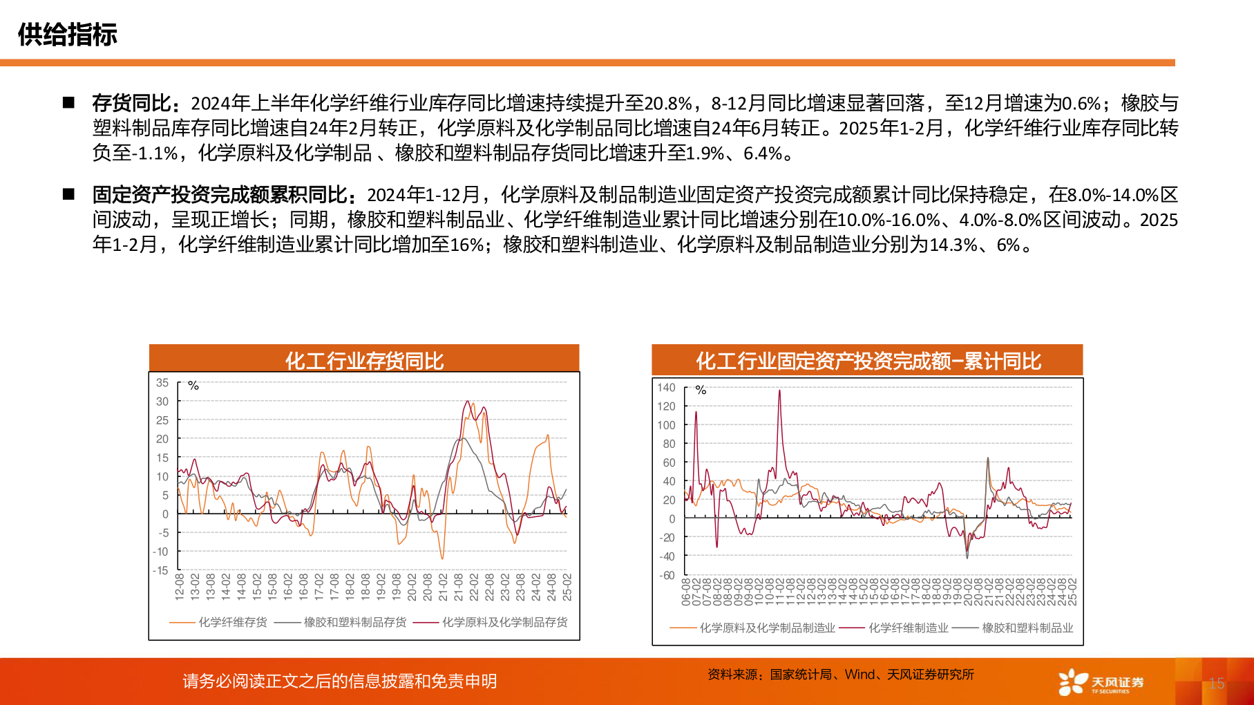 如何了解供给指标?