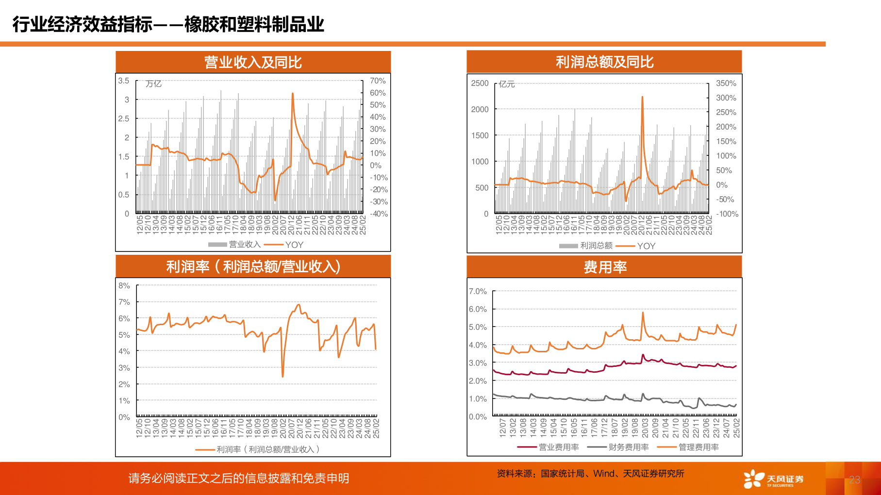 如何才能行业经济效益指标——橡胶和塑料制品业?