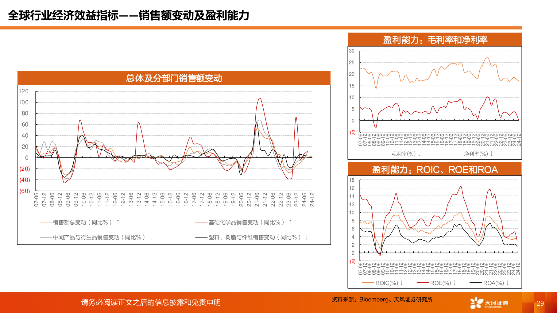 如何了解全球行业经济效益指标——销售额变动及盈利能力