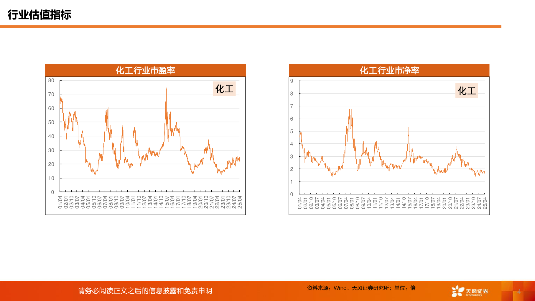 如何了解化工行业市盈率