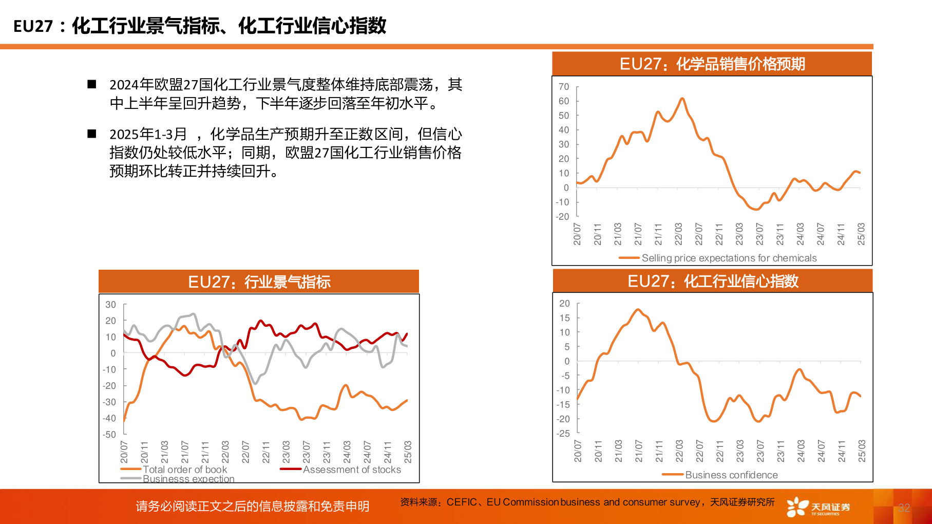 如何看待EU27：化工行业景气指标、化工行业信心指数