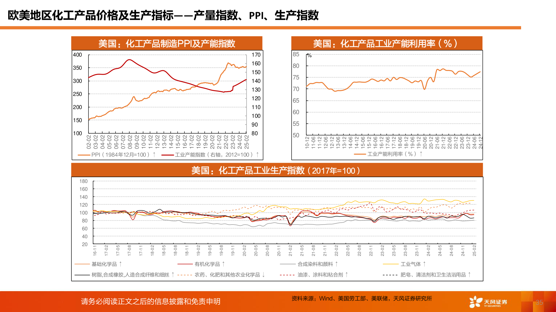 如何才能欧美地区化工产品价格及生产指标——产量指数、PPI、生产指数