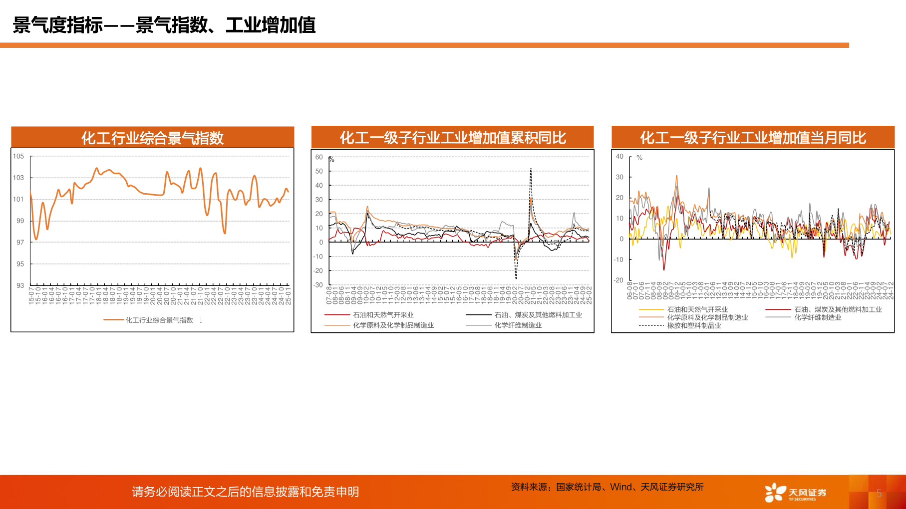 请问一下景气度指标——景气指数、工业增加值