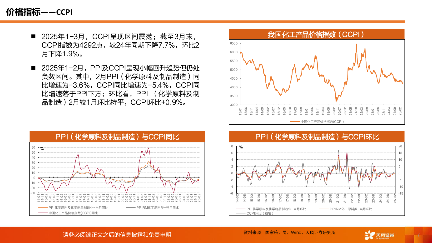如何解释价格指标——CCPI