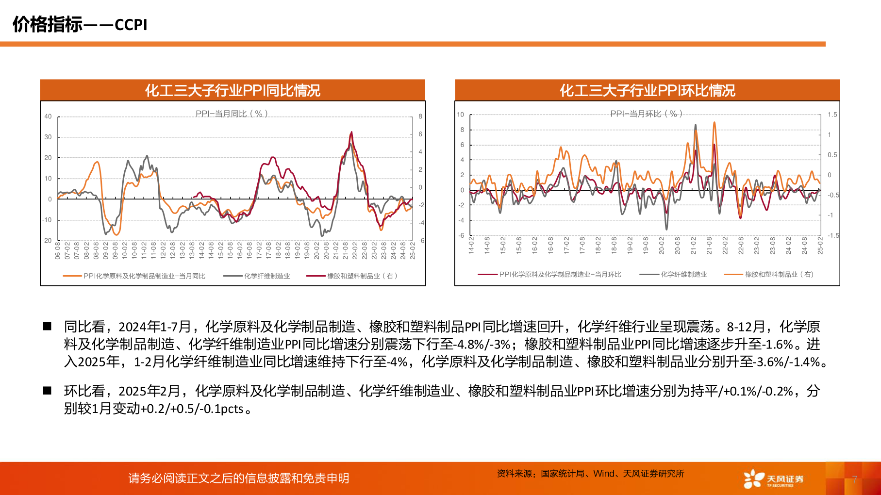咨询大家价格指标——CCPI