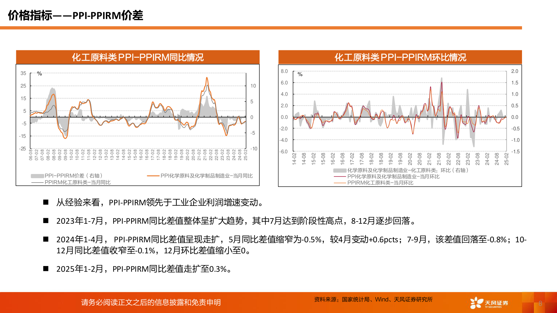 我想了解一下价格指标——PPI-PPIRM价差