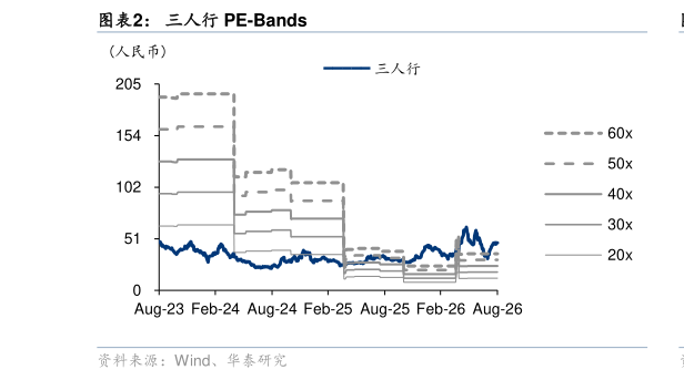 谁能回答三人行 PE-Bands