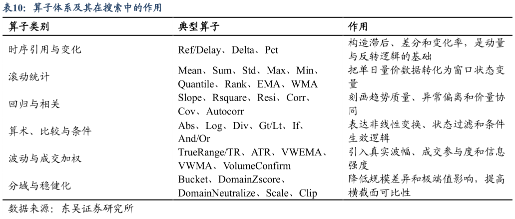 你知道算子体系及其在搜索中的作用