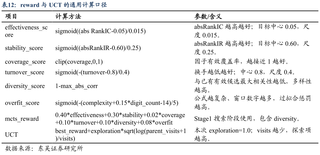 如何才能reward 与 UCT 的通用计算口径