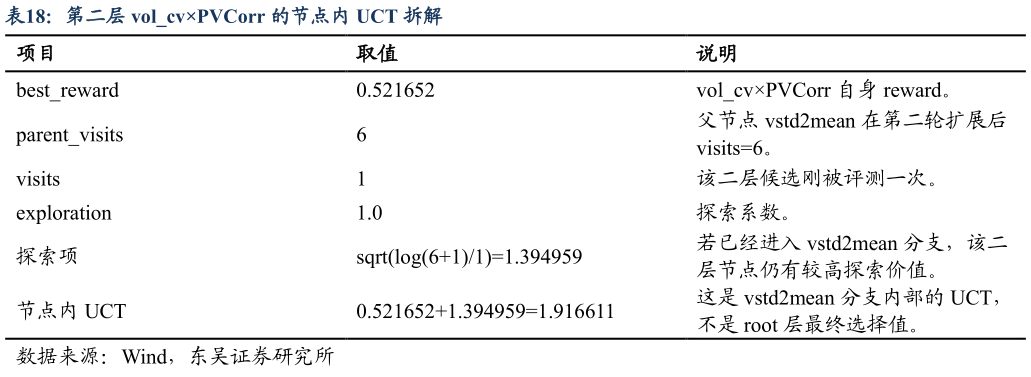 我想了解一下第二层 volcvPVCorr 的节点内 UCT 拆解