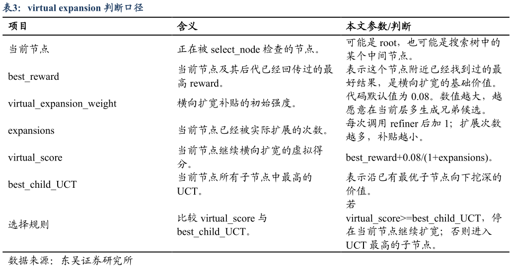 一起讨论下virtual expansion 判断口径