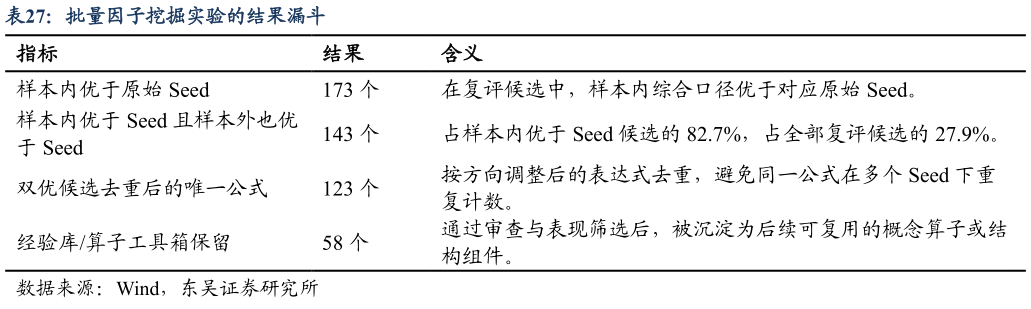 怎样理解批量因子挖掘实验的结果漏斗