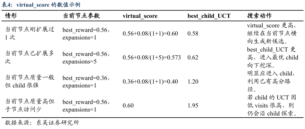 如何了解virtualscore 的数值示例