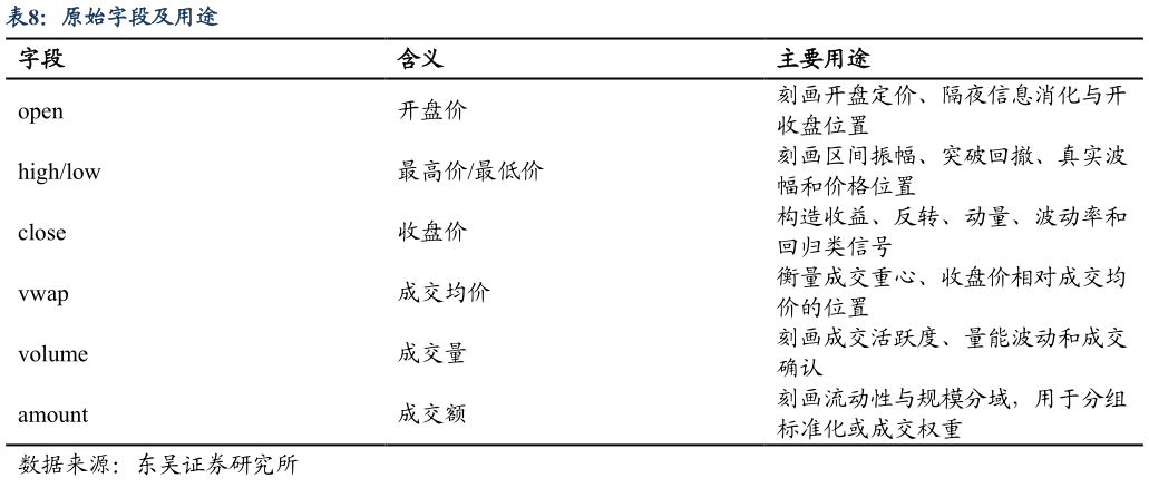 我想了解一下原始字段及用途