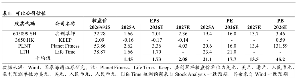 如何解释可比公司估值