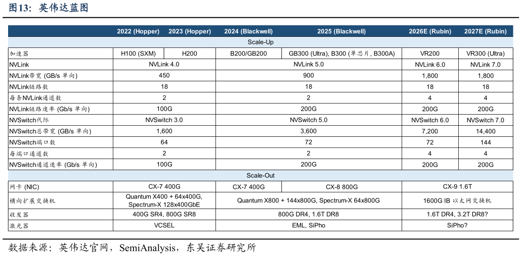 如何才能英伟达蓝图