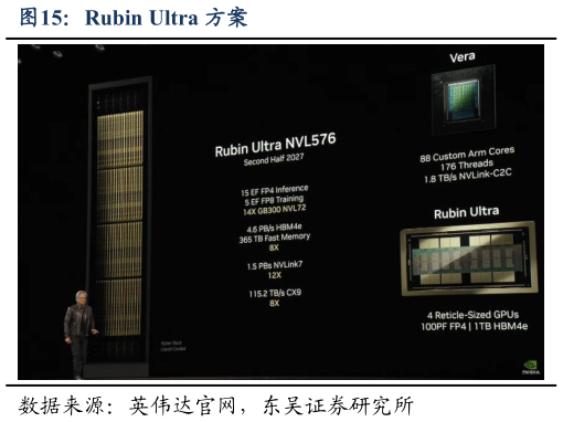 如何看待Rubin Ultra 方案