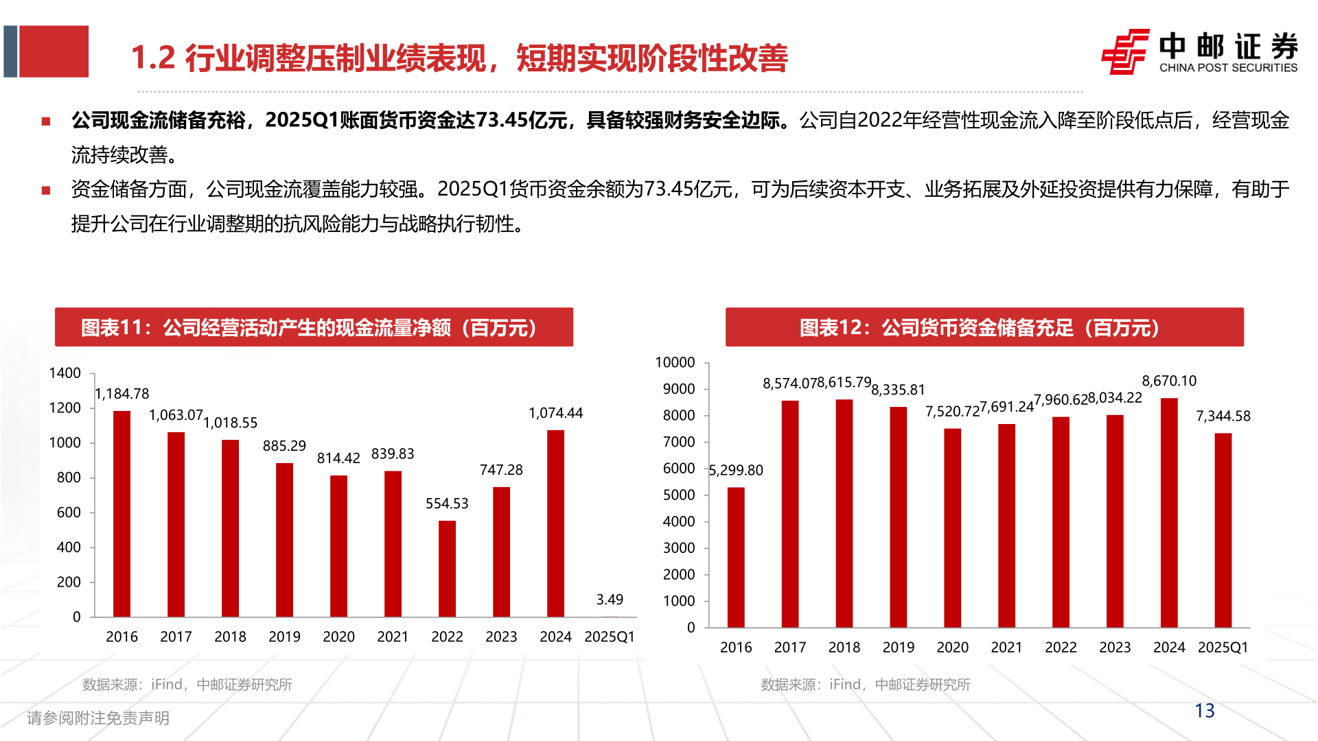 咨询大家1.2 行业调整压制业绩表现，短期实现阶段性改善