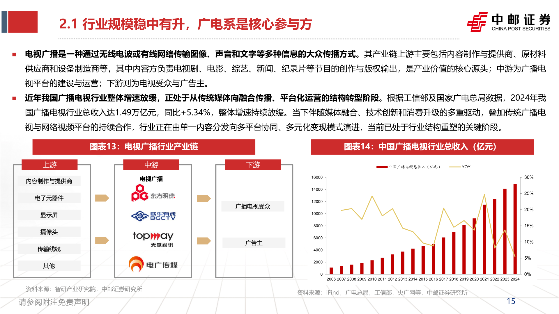 咨询大家2.1 行业规模稳中有升，广电系是核心参与方
