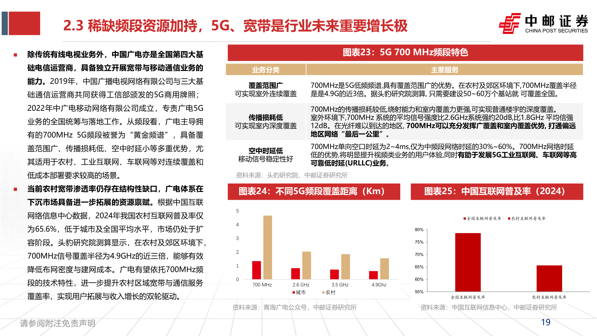 咨询下各位2.3 稀缺频段资源加持，5G、宽带是行业未来重要增长极