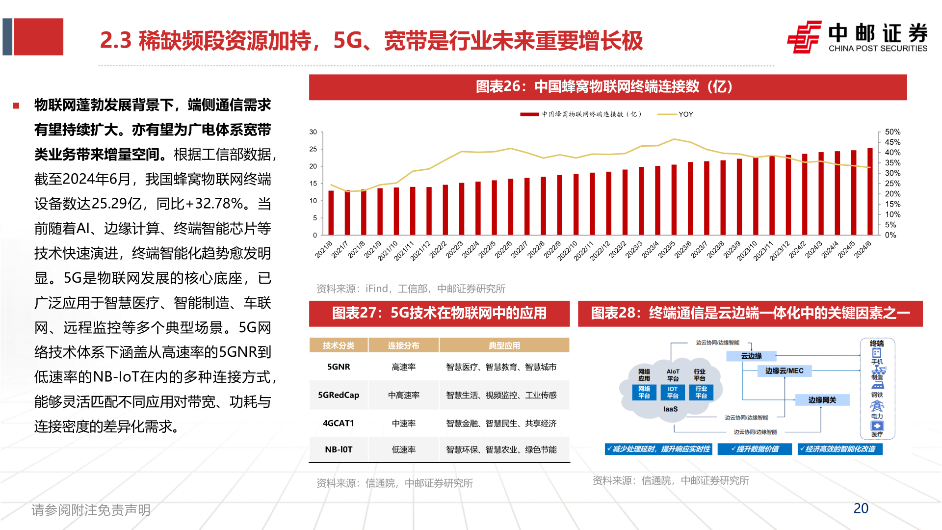 咨询下各位2.3 稀缺频段资源加持，5G、宽带是行业未来重要增长极