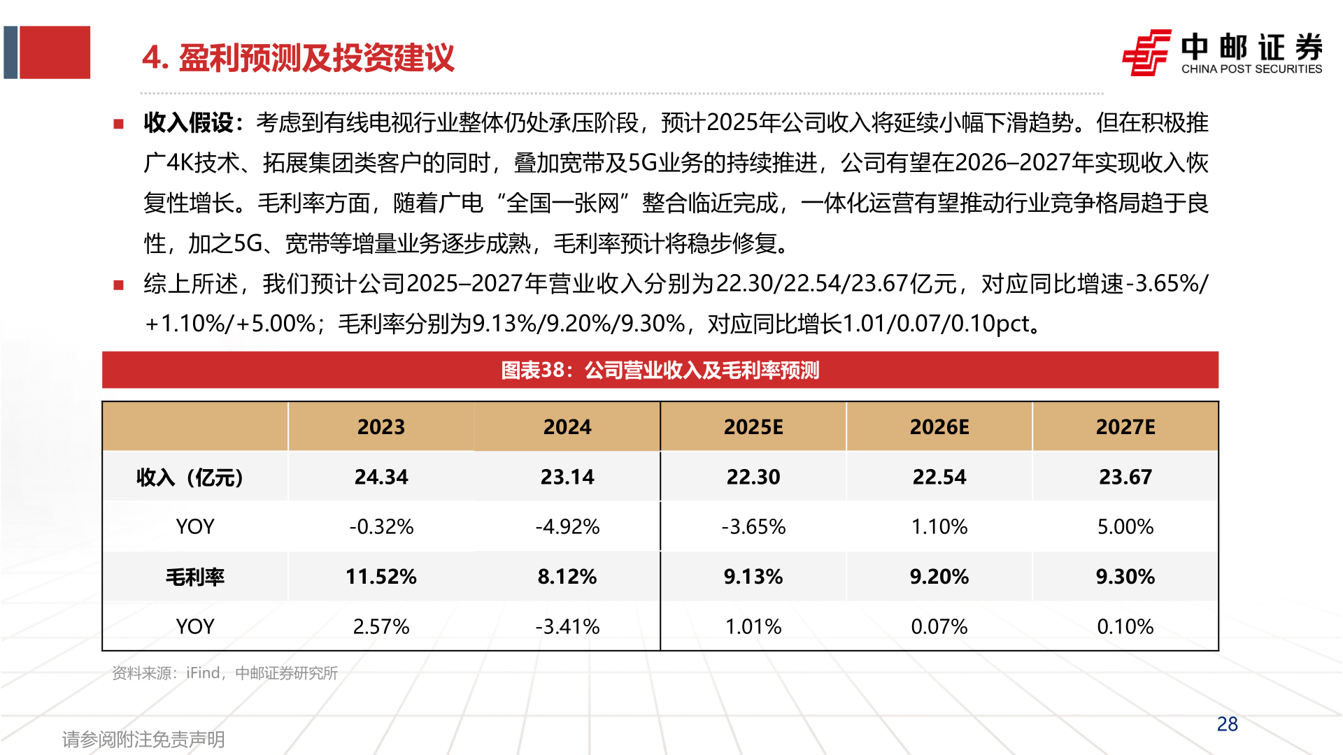 咨询下各位4. 盈利预测及投资建议