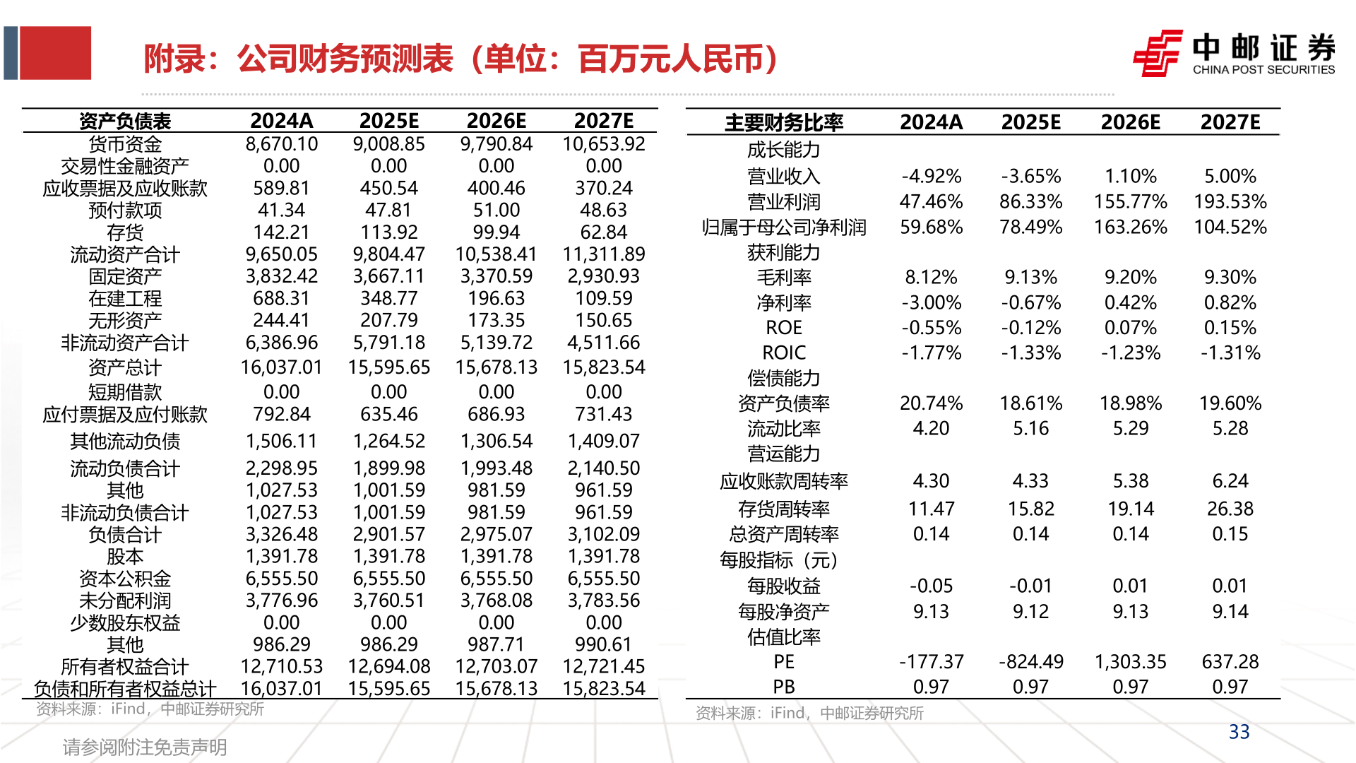 想关注一下附录：公司财务预测表（单位：百万元人民币）