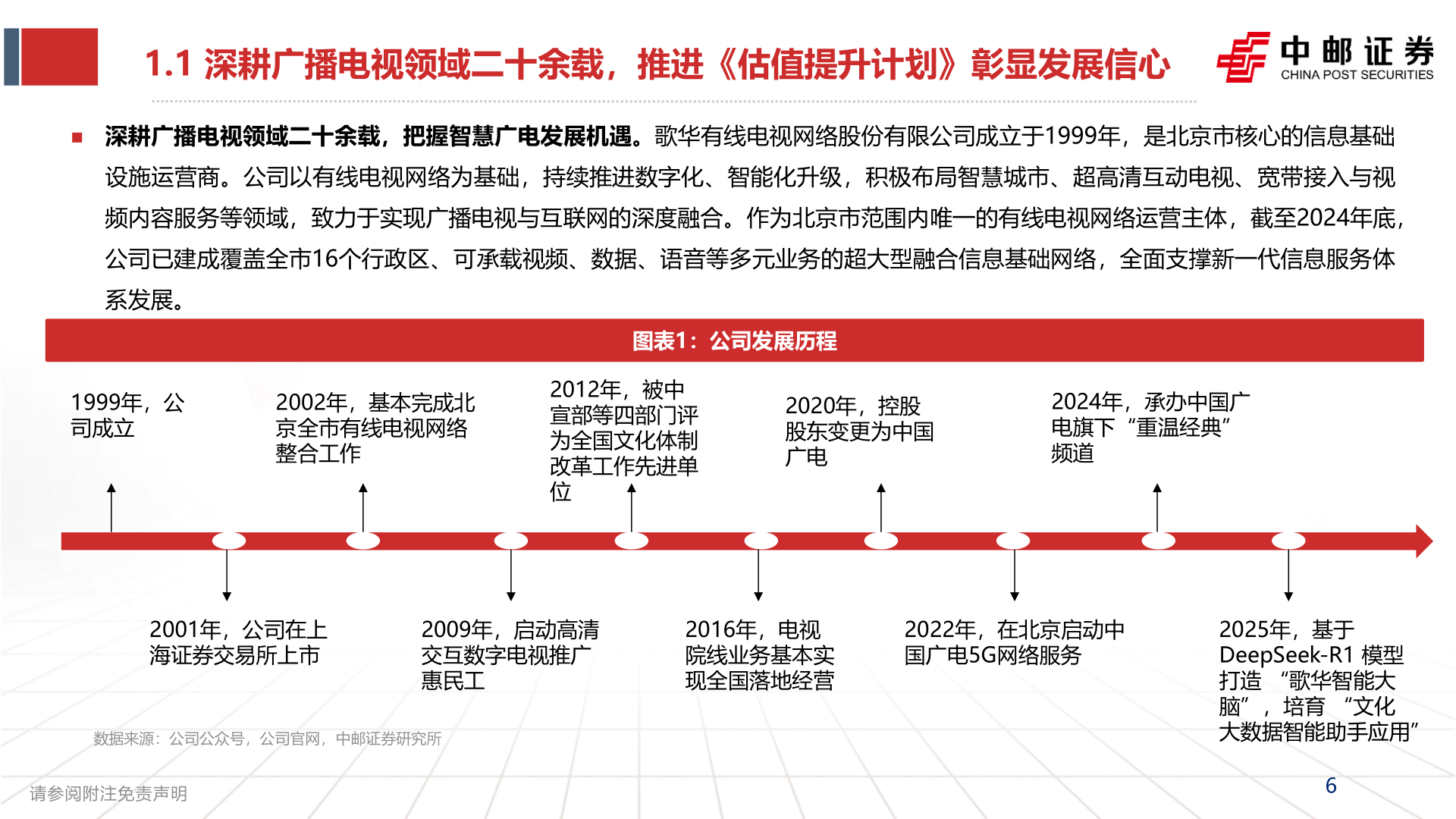 想问下各位网友1.1 深耕广播电视领域二十余载，推进《估值提升计划》彰显发展信心