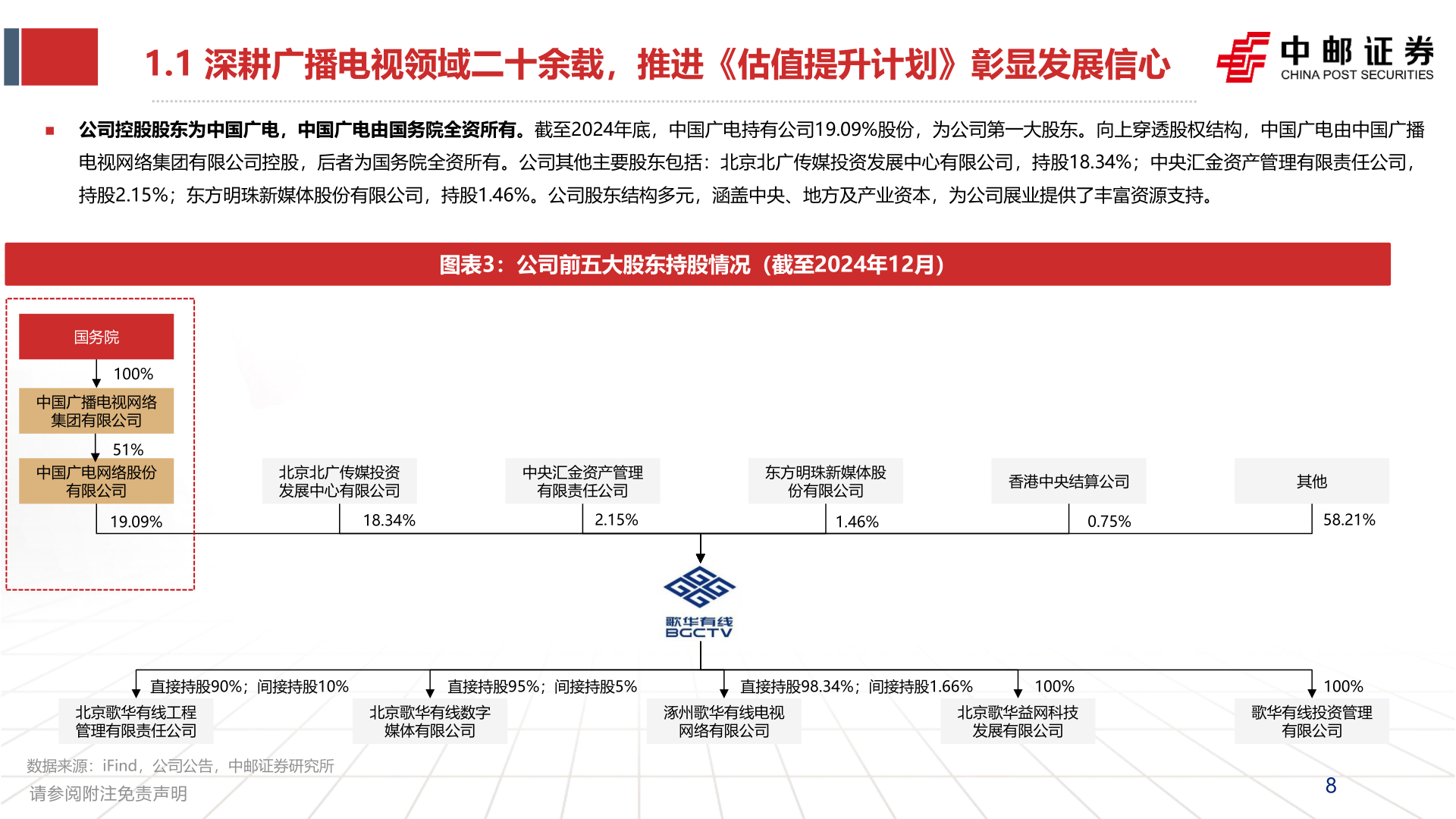 我想了解一下1.1 深耕广播电视领域二十余载，推进《估值提升计划》彰显发展信心