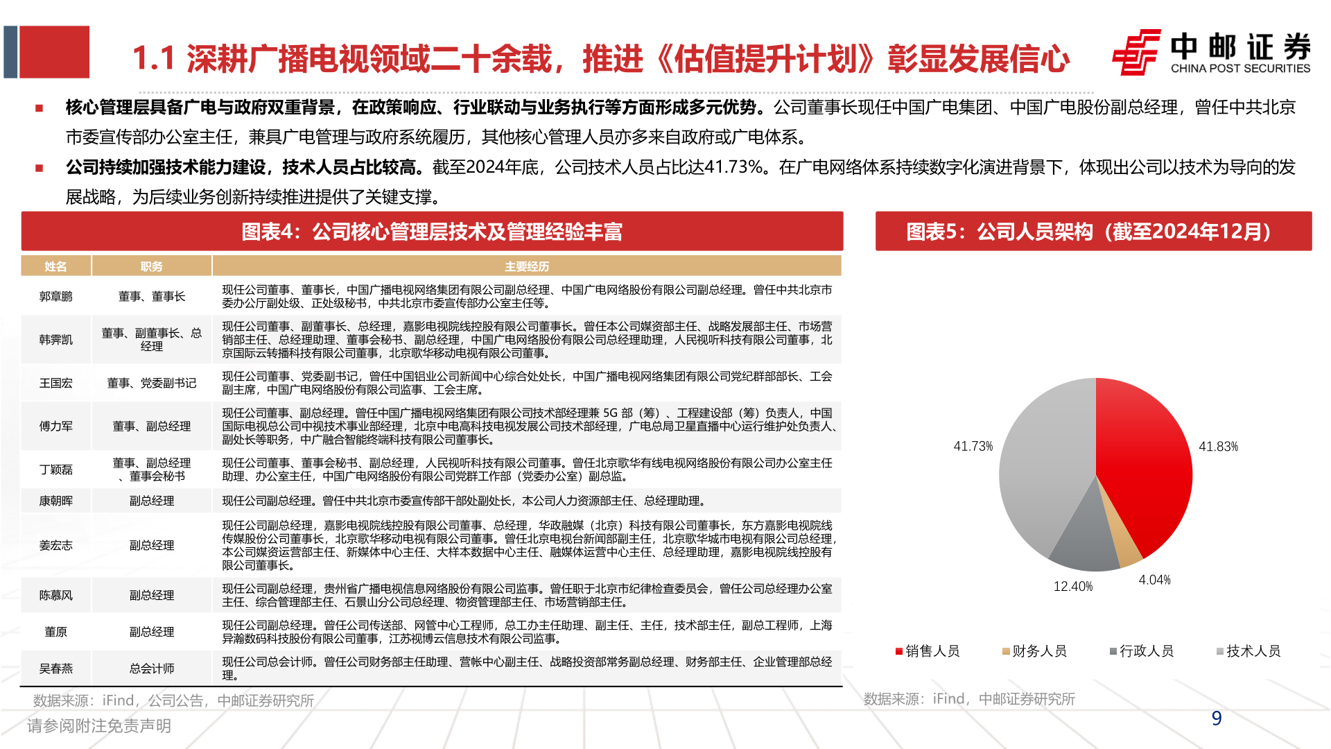 请问一下1.1 深耕广播电视领域二十余载，推进《估值提升计划》彰显发展信心