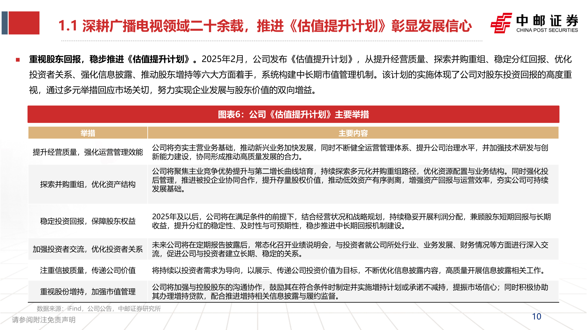 各位网友请教一下1.1 深耕广播电视领域二十余载，推进《估值提升计划》彰显发展信心