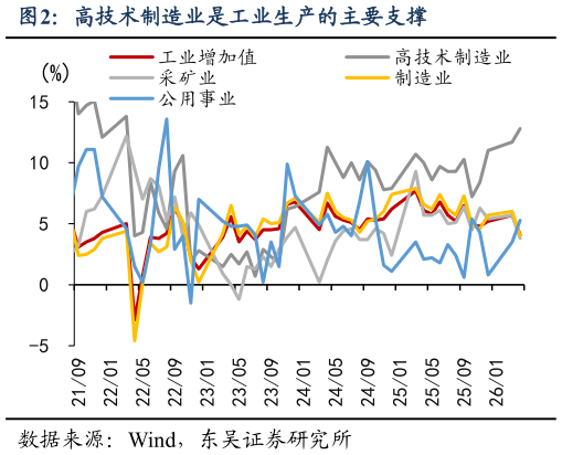 如何才能高技术制造业是工业生产的主要支撑