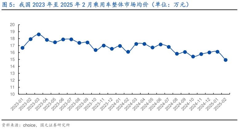 谁能回答我国 2023 年至 2025 年 2 月乘用车整体市场均价（单位：万元）