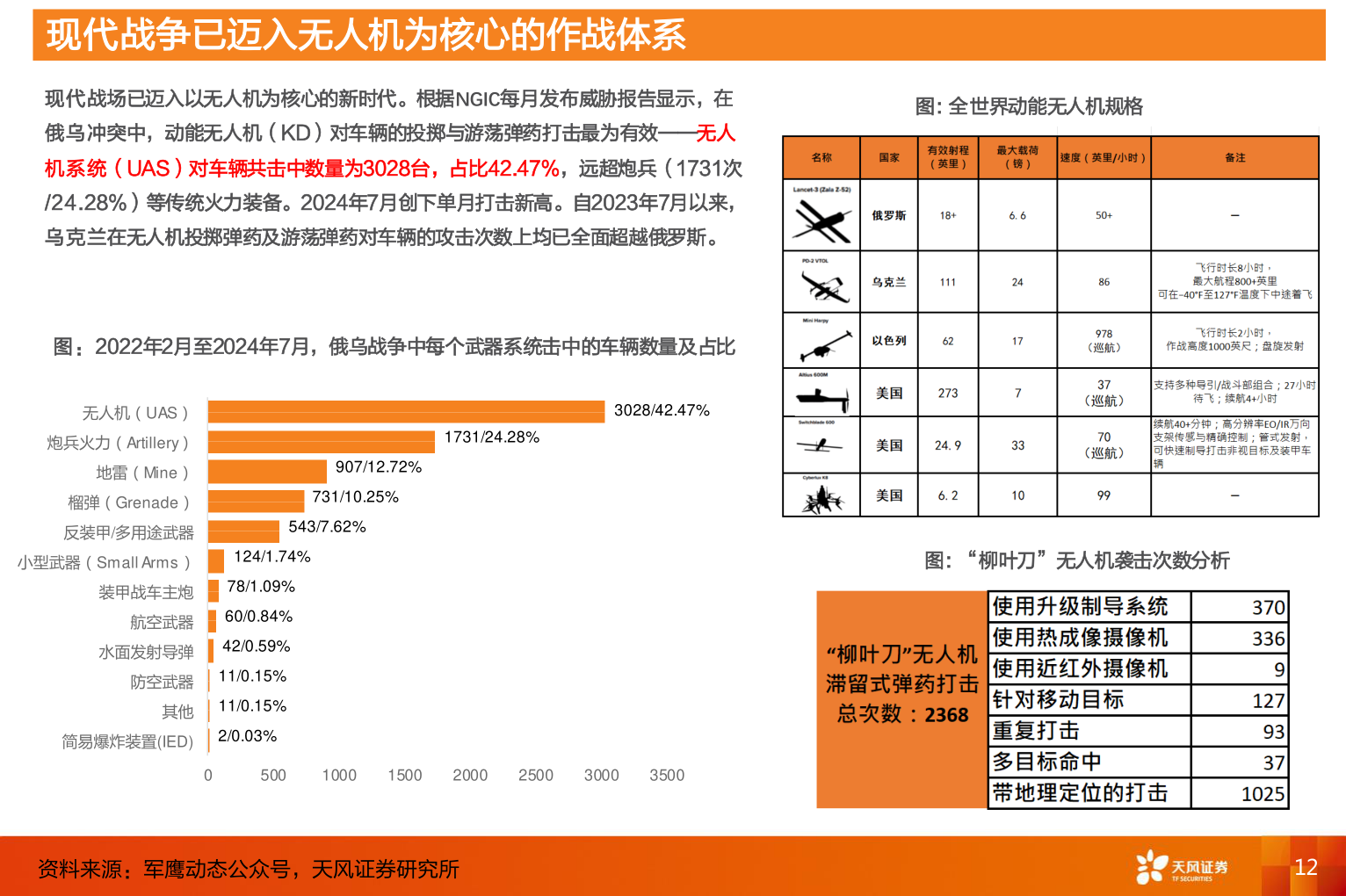 谁能回答现代战争已迈入无人机为核心的作战体系