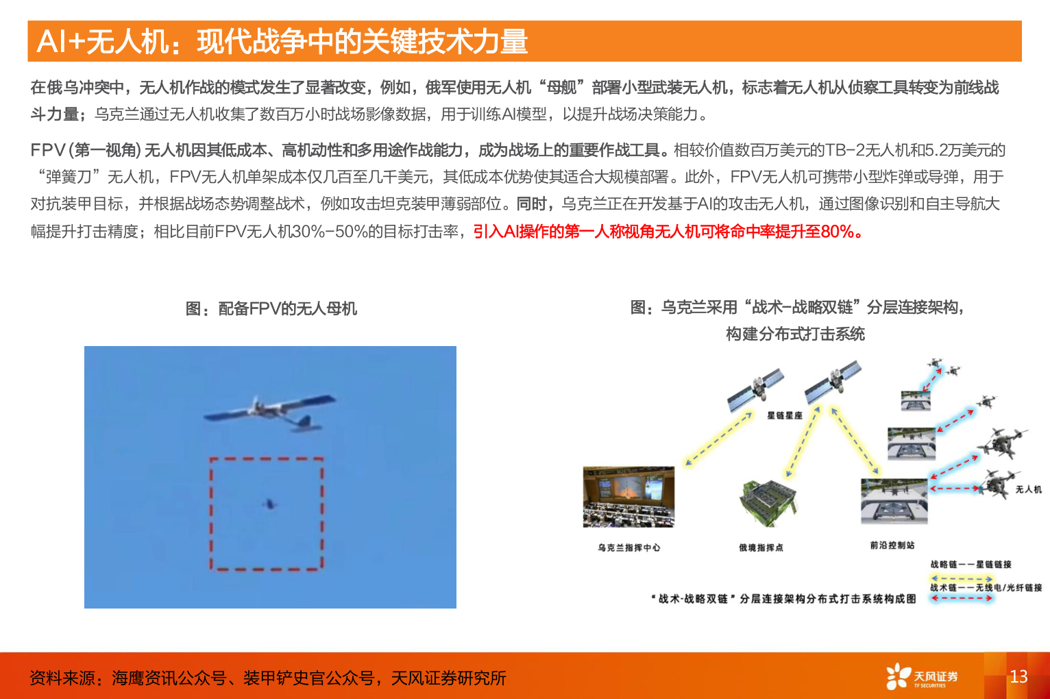 怎样理解AI+无人机：现代战争中的关键技术力量