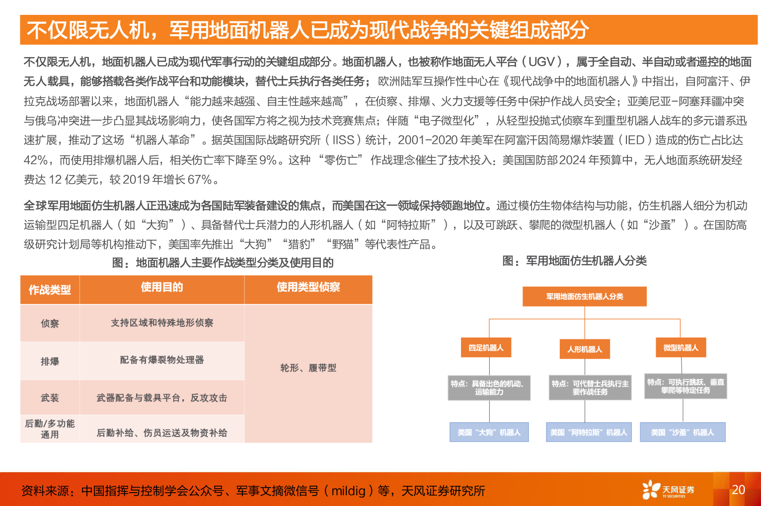 如何了解不仅限无人机，军用地面机器人已成为现代战争的关键组成部分