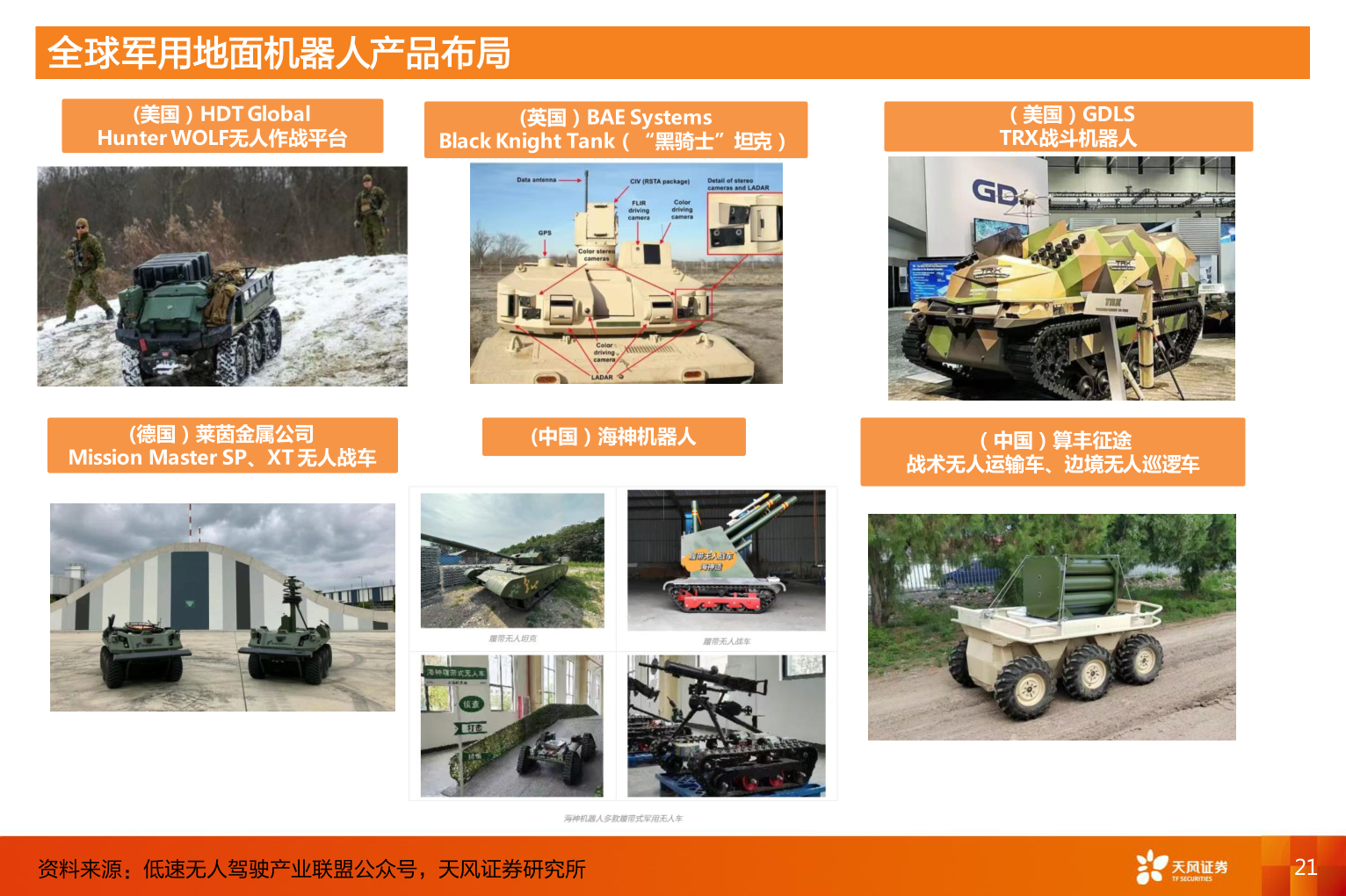 谁知道全球军用地面机器人产品布局