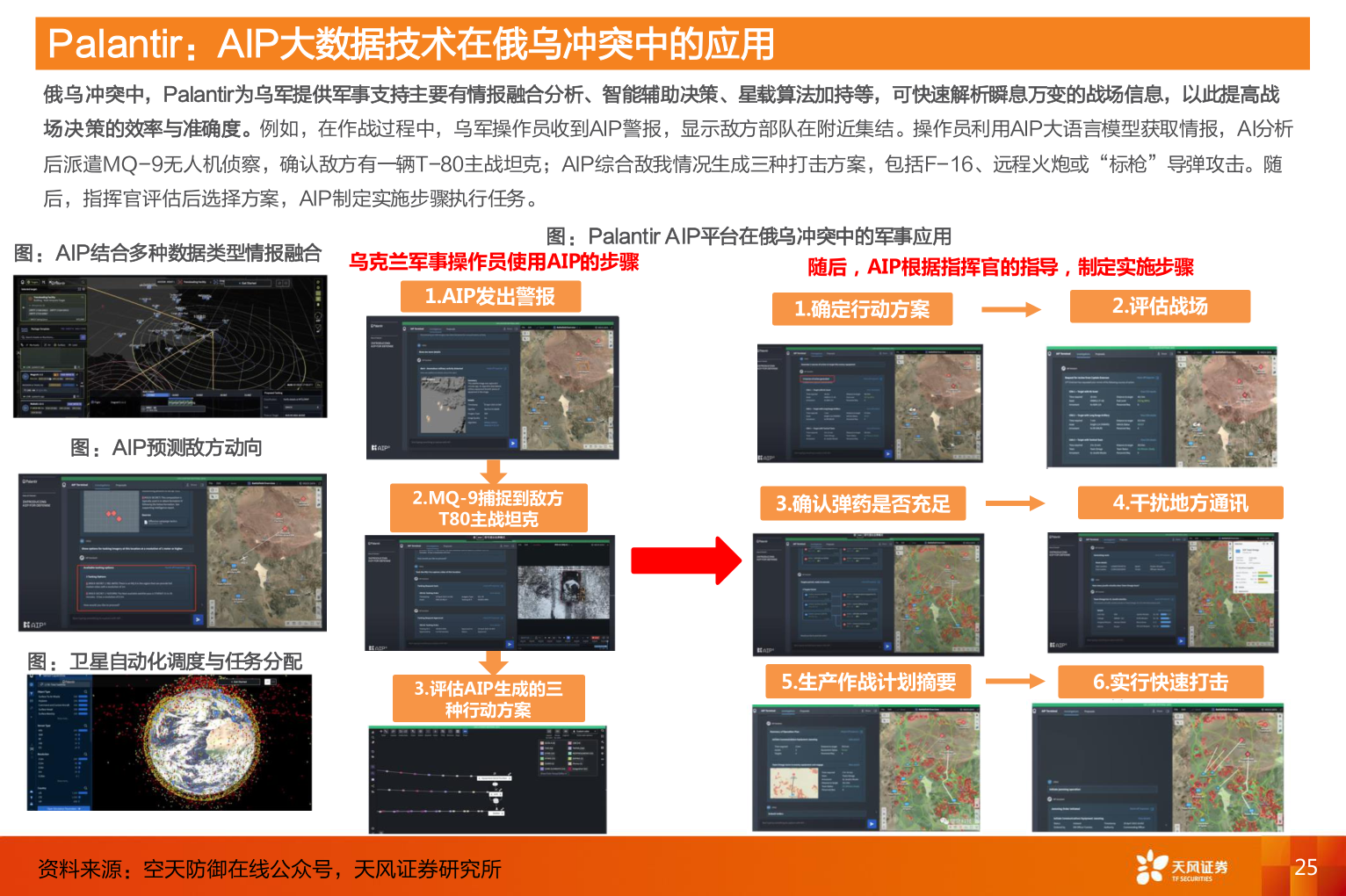 如何看待Palantir：AIP大数据技术在俄乌冲突中的应用