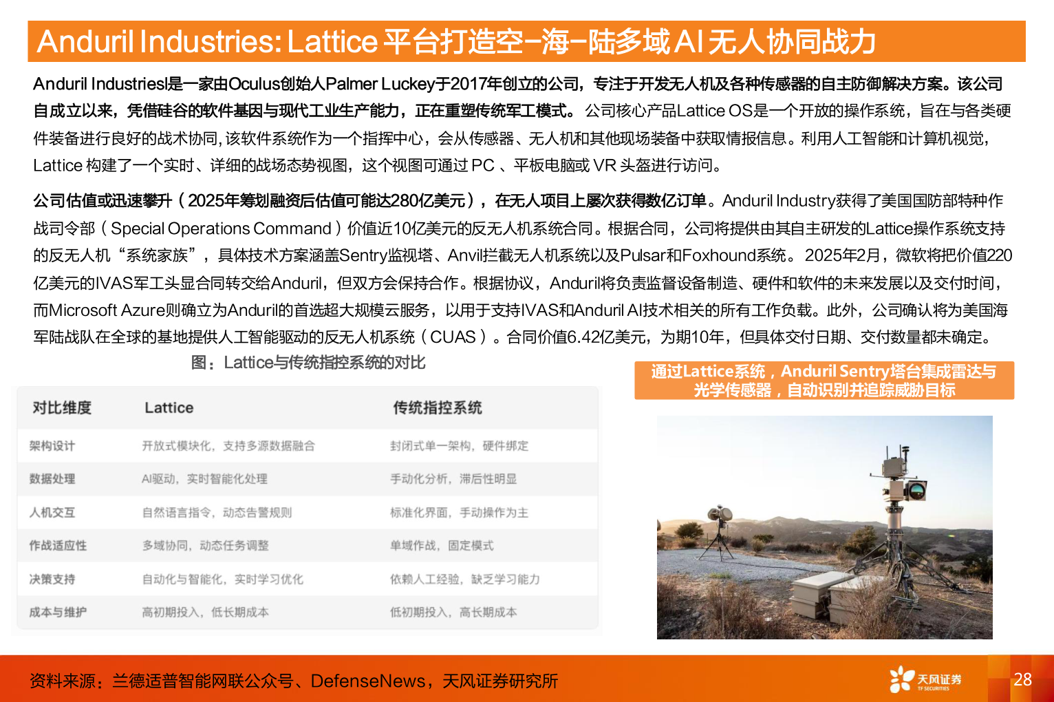 如何了解Anduril Industries: Lattice 平台打造空-海-陆多域 AI 无人协同战力