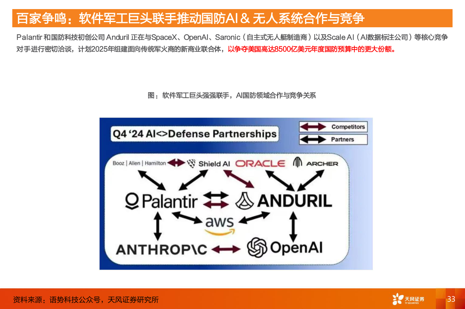 想问下各位网友百家争鸣：软件军工巨头联手推动国防AI & 无人系统合作与竞争