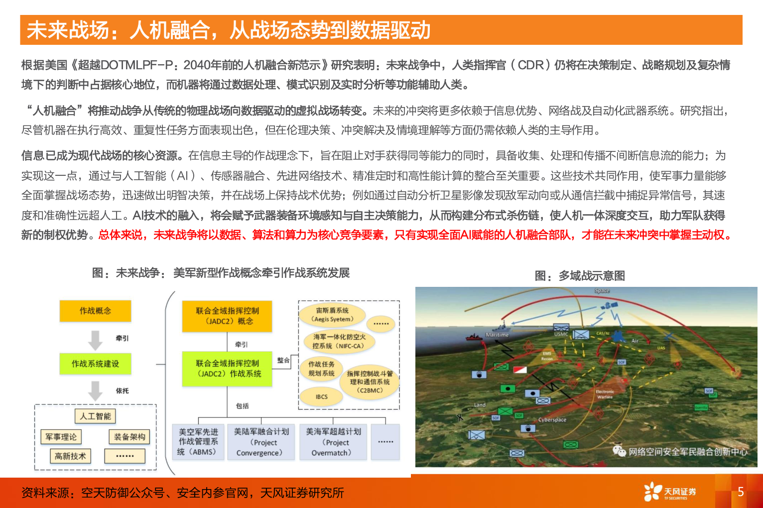 想问下各位网友未来战场：人机融合，从战场态势到数据驱动
