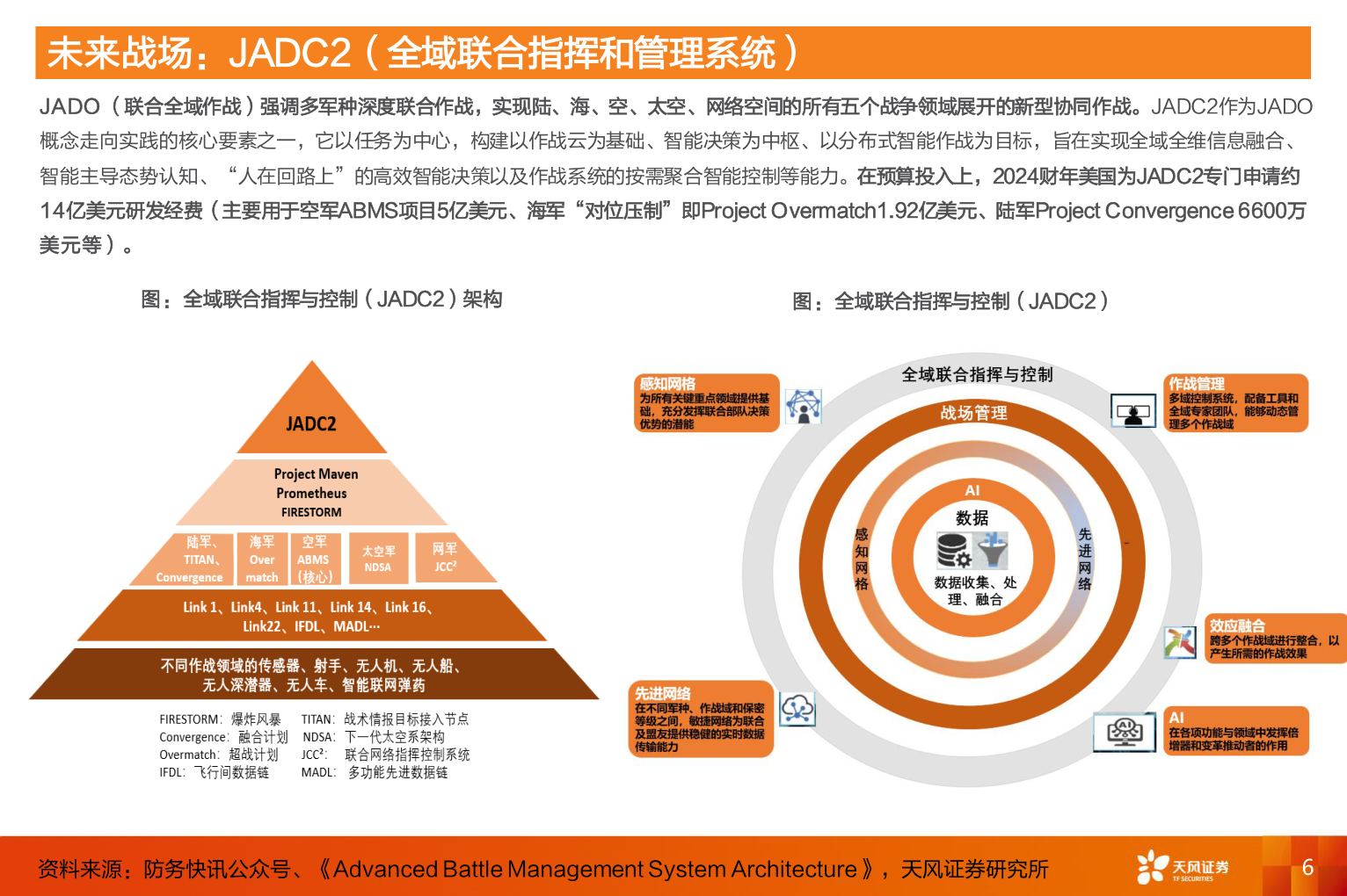 各位网友请教一下未来战场：JADC2（全域联合指挥和管理系统）